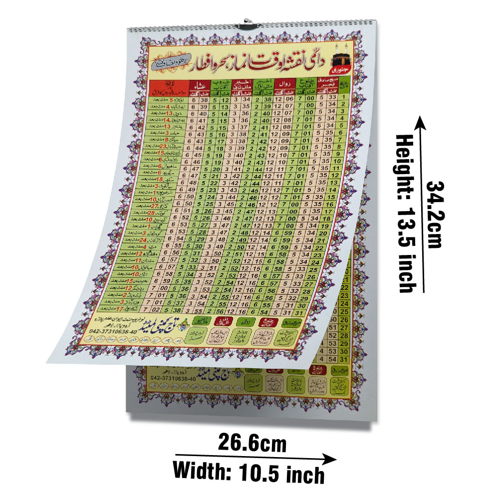 Wall Charts